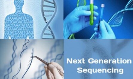 Third Generation Sequencing Market