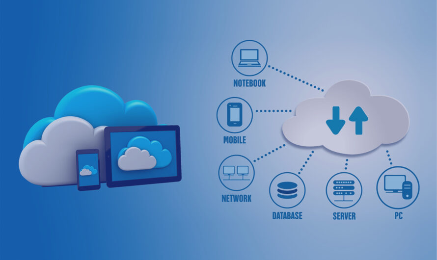 The Global Cloud Services Market Is Estimated To Propelled By The Rise In Cloud Computing Adoption