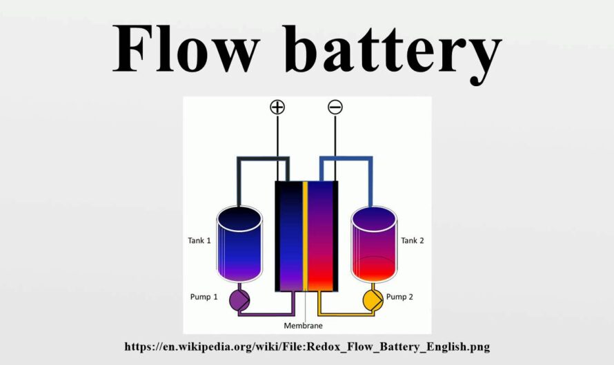 Flow Battery Market Propelled by Rising Adoption in Large-Scale Energy Storage Applications