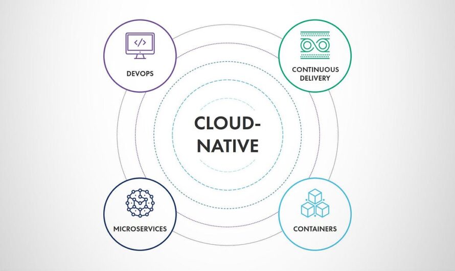 Cloud Native Software: The Future of Application Development